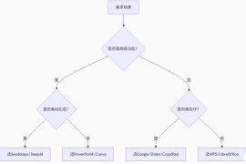 最新精选18款免费PPT制作软件终极指南：AI生成+协作神器【替代PowerPoint】（总目录）
