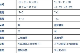 A 股交易规则全解析：新手开户与交易入门指南(2)