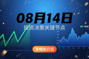 2025年08月14日标的股