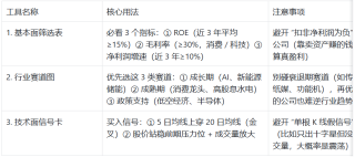 新手炒股工具箱：20 个核心工具，从入门到实操全搞定（20）