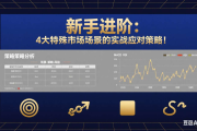 新手进阶：4大特殊市场场景的实战应对策略(21)