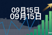 2025年09月15日我的实盘操作日记 