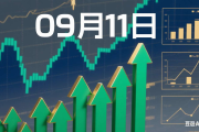 2025年09月11日我的实盘操作日记 