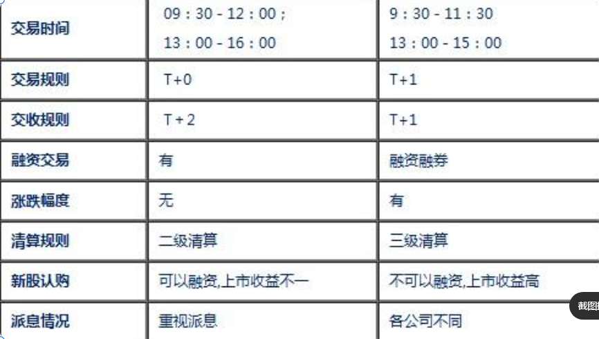 A 股交易规则全解析：新手开户与交易入门指南(2)  第1张