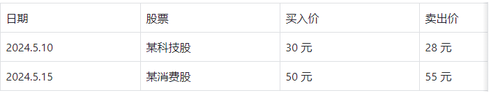 交易复盘指南：从每笔操作中学会赚钱(15) 交易复盘 操作总结 经验积累 策略优化 第2张